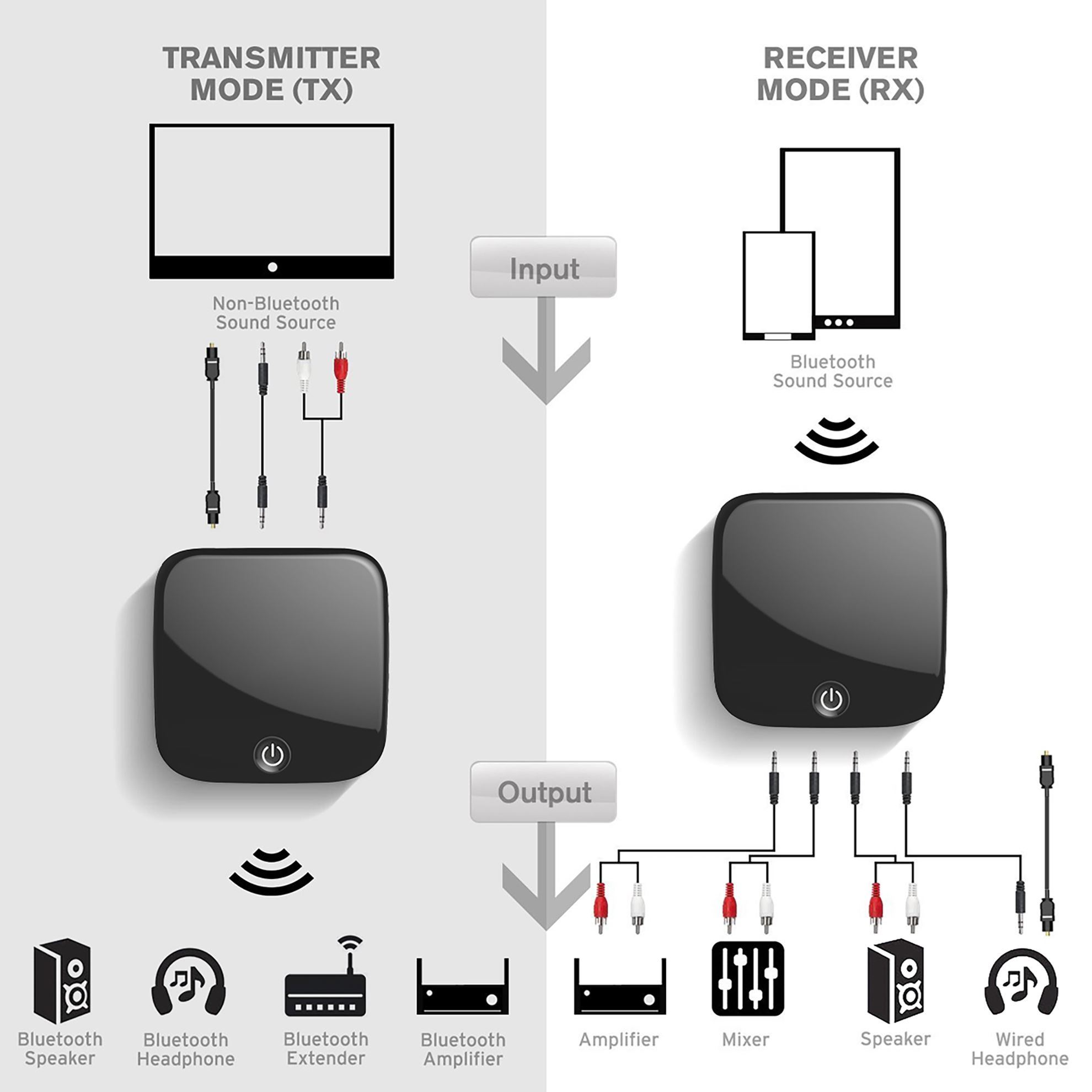 Bluetooth 5.0 Transmitter Receiver for Digital Optical Toslink and Bluetooth