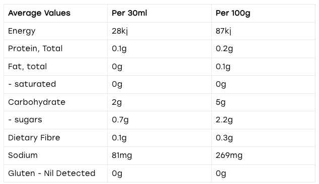 Joknal Mint Sauce 300ml
