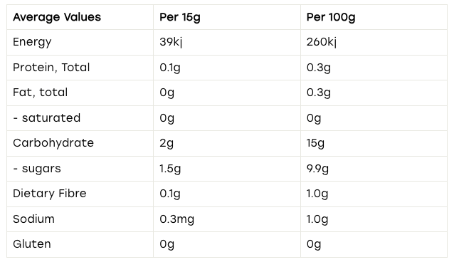 Joknal Plum Jam Spread 280gm