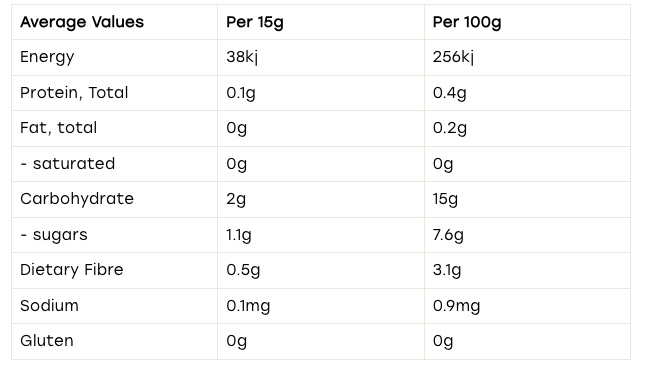 Joknal Raspberry Jam Spread 280gm