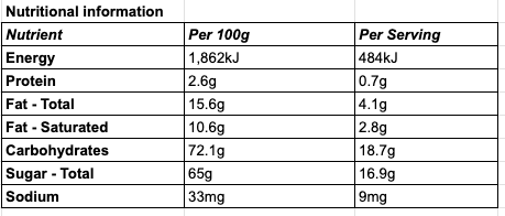 Raspberry Creams In Milk Chocolate