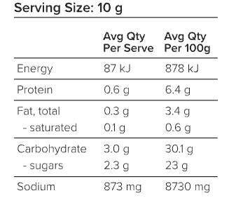 Blow My Coals BBQ Rub