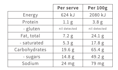 Dr Bug Gourmet Popcorn Coconut Ice