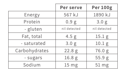 Dr Bug Gourmet Popcorn Mint Choc