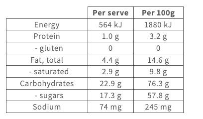 Dr Bug Lemon Meringue Pie Popcorn
